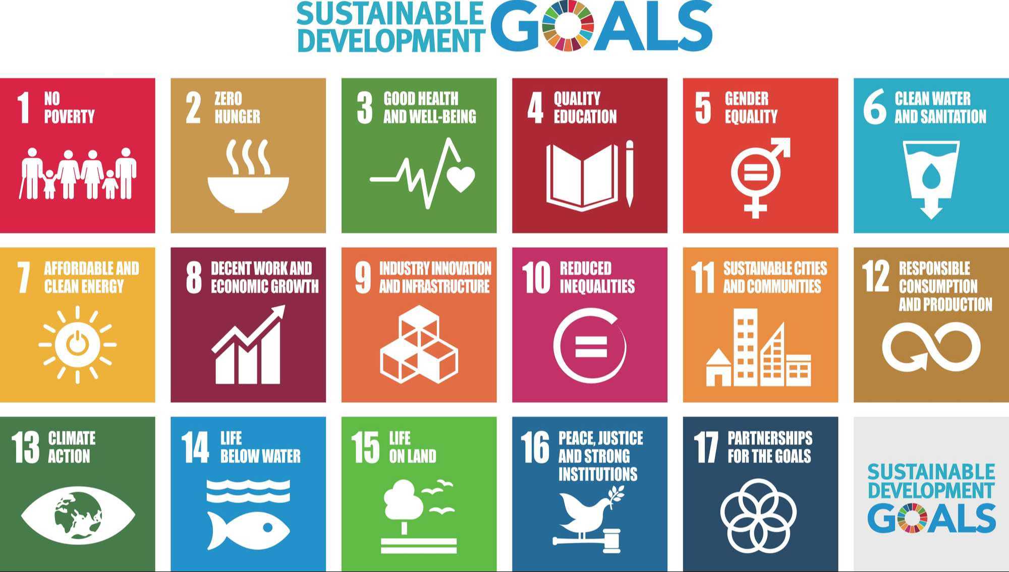 Objectifs pour lutter contre la pauvreté dans le monde et réaliser un développement durable. ODD undefined